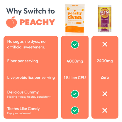Peachy Clean" Sugar-Free Pre+Probiotic Fiber Gummies