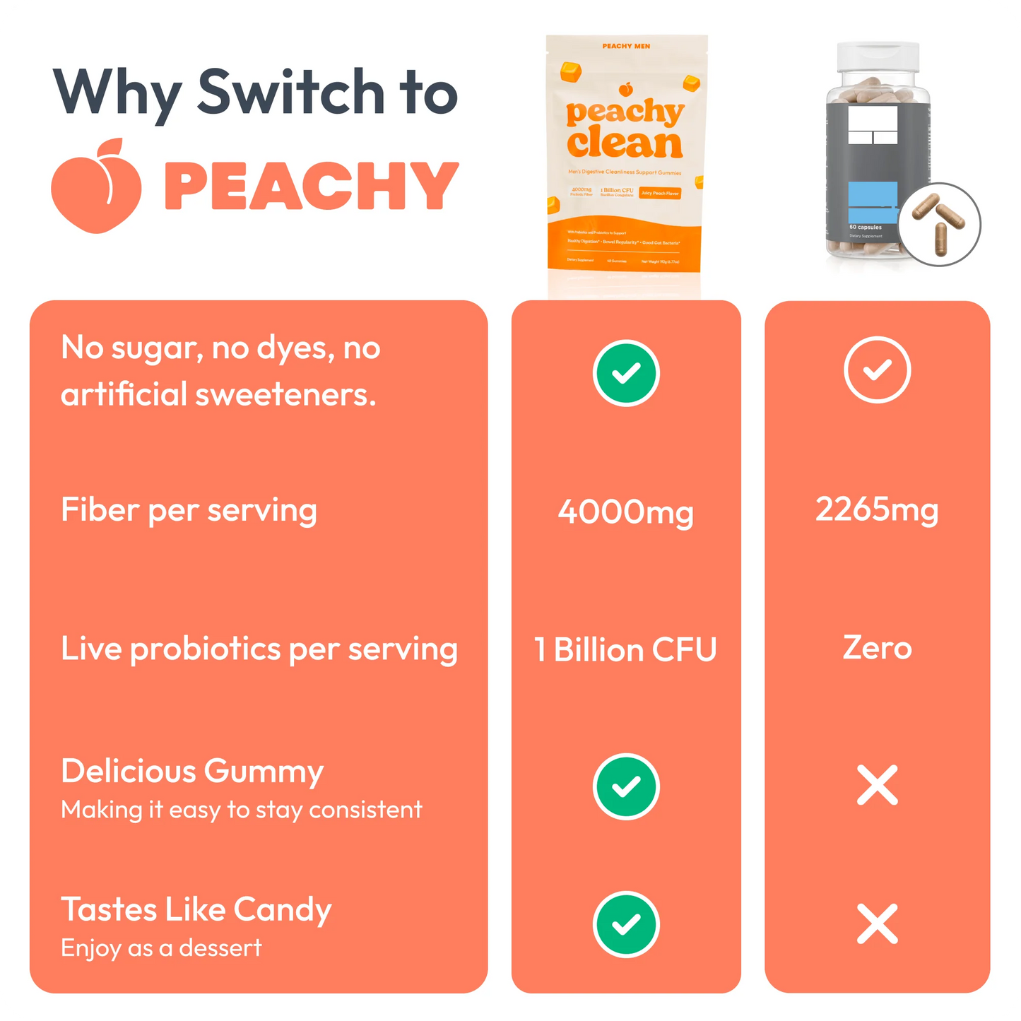 Peachy Clean" Sugar-Free Pre+Probiotic Fiber Gummies