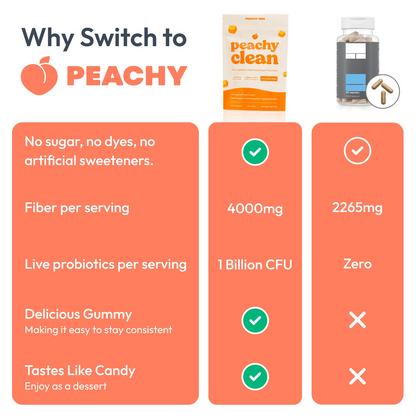 Peachy Clean" Sugar-Free Pre+Probiotic Fiber Gummies