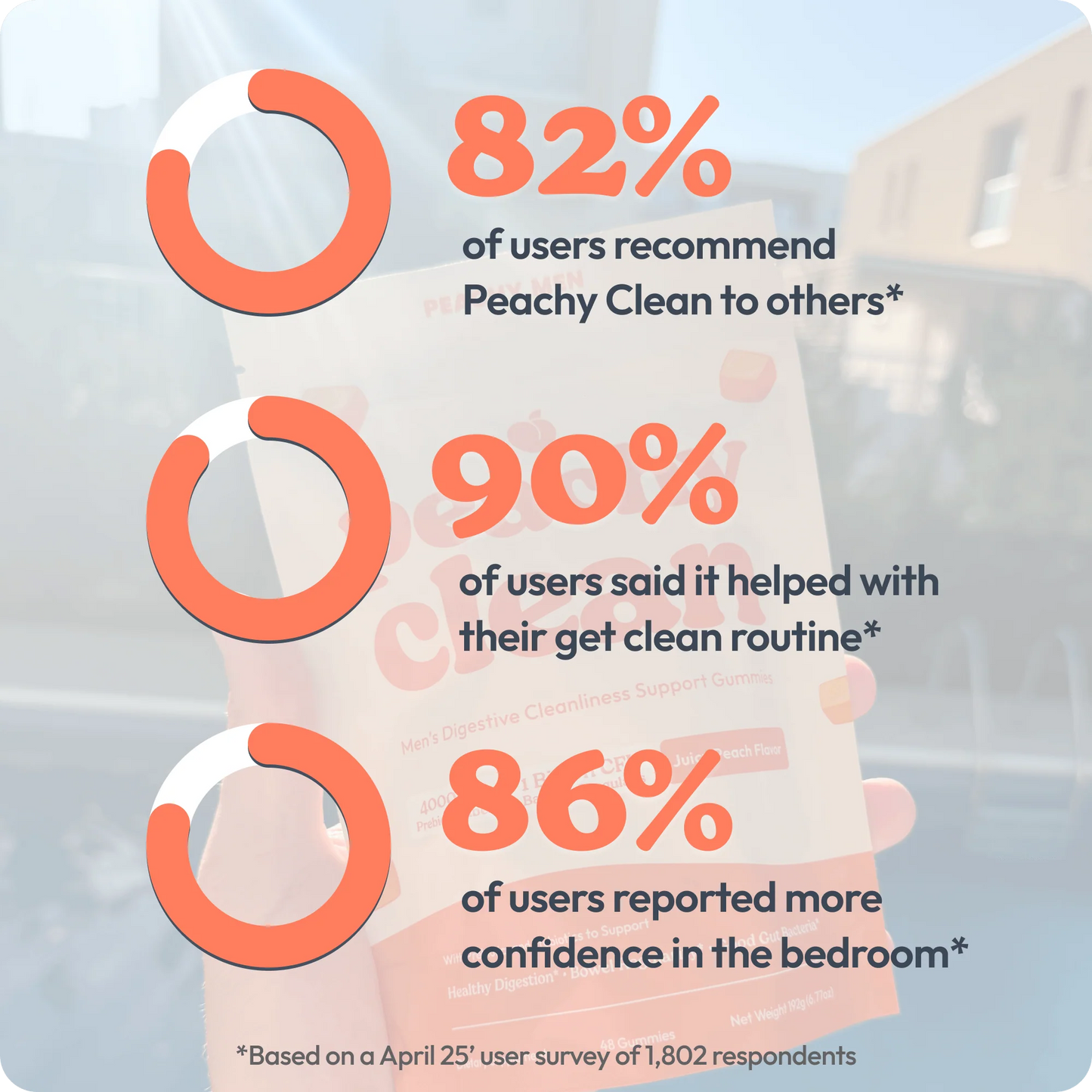 Peachy Clean" Sugar-Free Pre+Probiotic Fiber Gummies