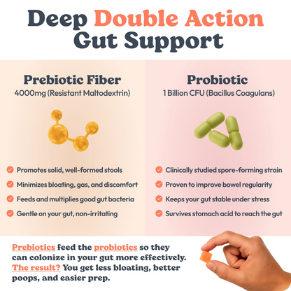 Peachy Clean" Sugar-Free Pre+Probiotic Fiber Gummies